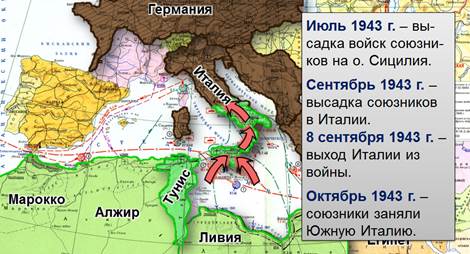 Итальянская кампания 1943 года