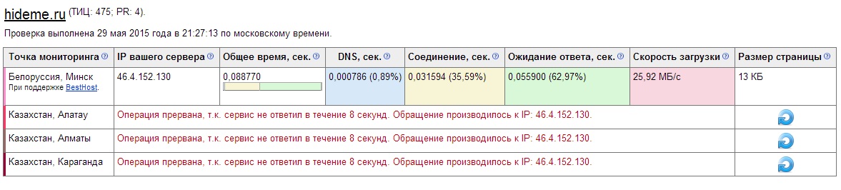 анонимайзеры для Казахстана