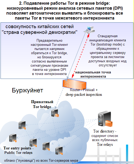 Заблокируют ли анонимайзеры? Опрос!