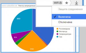 yandeks_brauzer-budet-zashchishchat-dannye-i-obhodit-blokirovki-sajtov.jpg