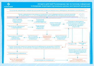 roskomnadzor-predstavil-plan-svoih-dejstvij-pri-realizacii-zakona-o-personalnyh-dannyh.jpg